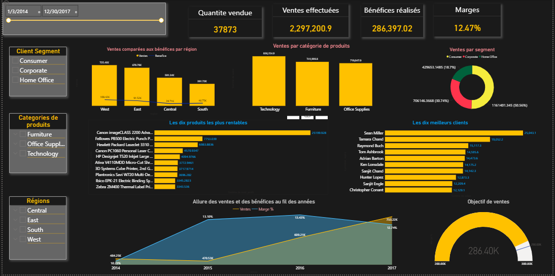 Vue Globale Power BI