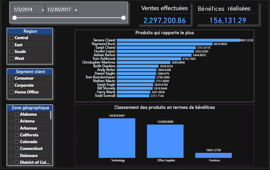 Haute Valeur Power BI