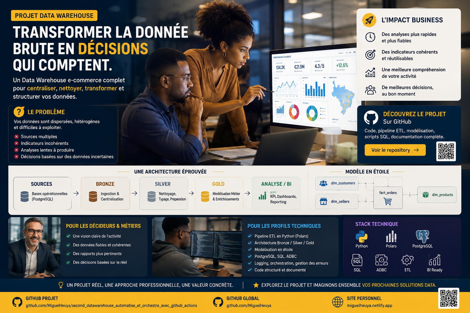 Aperçu du projet Data Warehouse E-commerce Olist